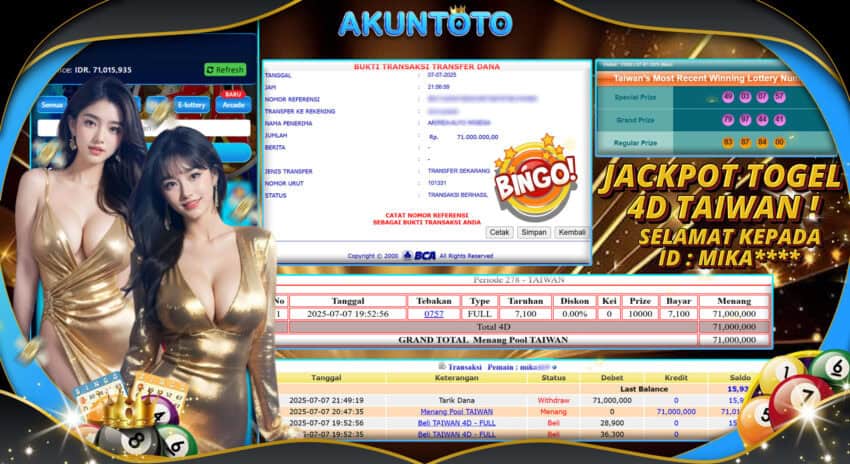 Akuntoto: Panduan Lengkap Mengenal Struktur Bagian Togel